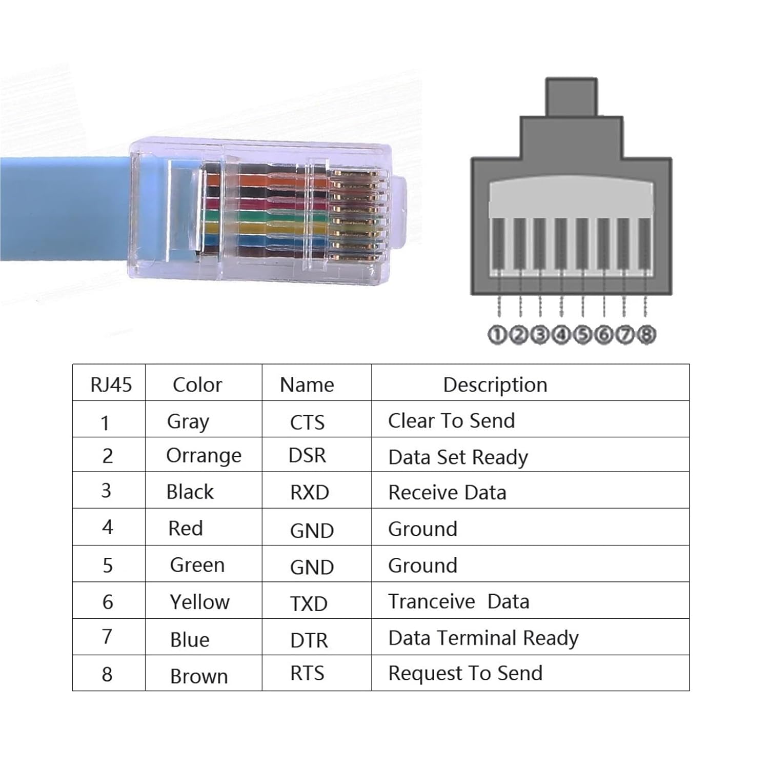 USB 2.0 DB9 to RJ45 RS232 Serial Console Router Blue Cable(1.8M,DB9 to RJ45)