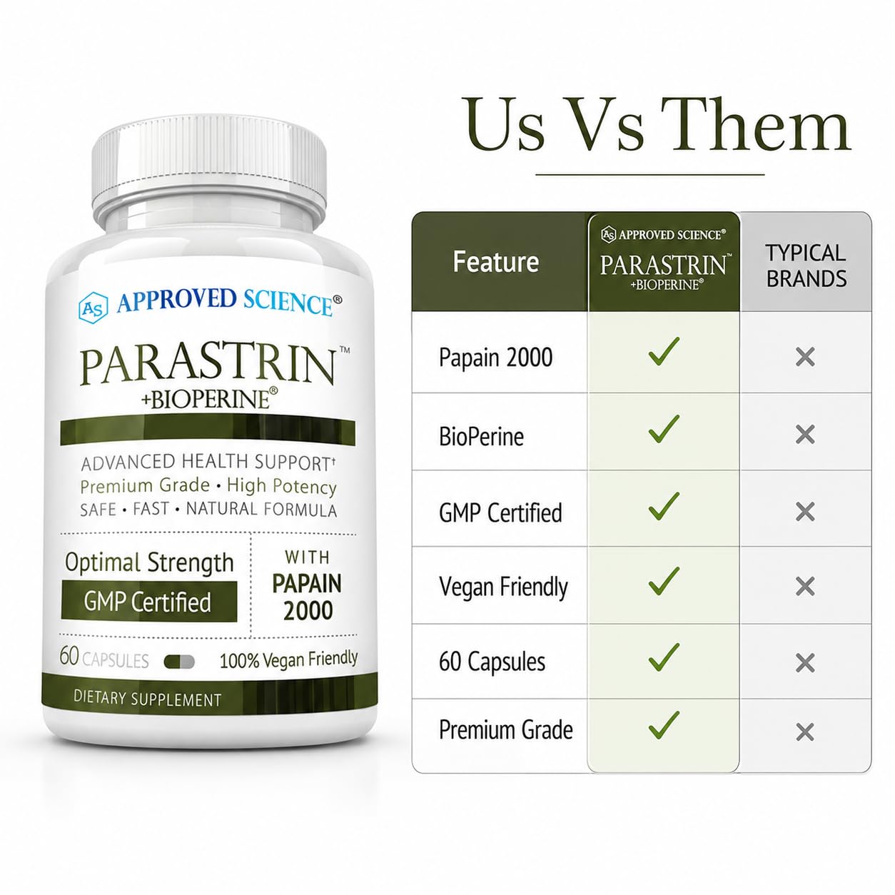 Approved Science Parastrin - Intestinal Detox Cleanse for Humans - Sweet Wormwood Capsules, Black Walnut Hull, Clove, Garlic, Pumpkin, Papain 2000, BioPerine - Men and Women - Vegan - 60 Capsules — Amazon image 7