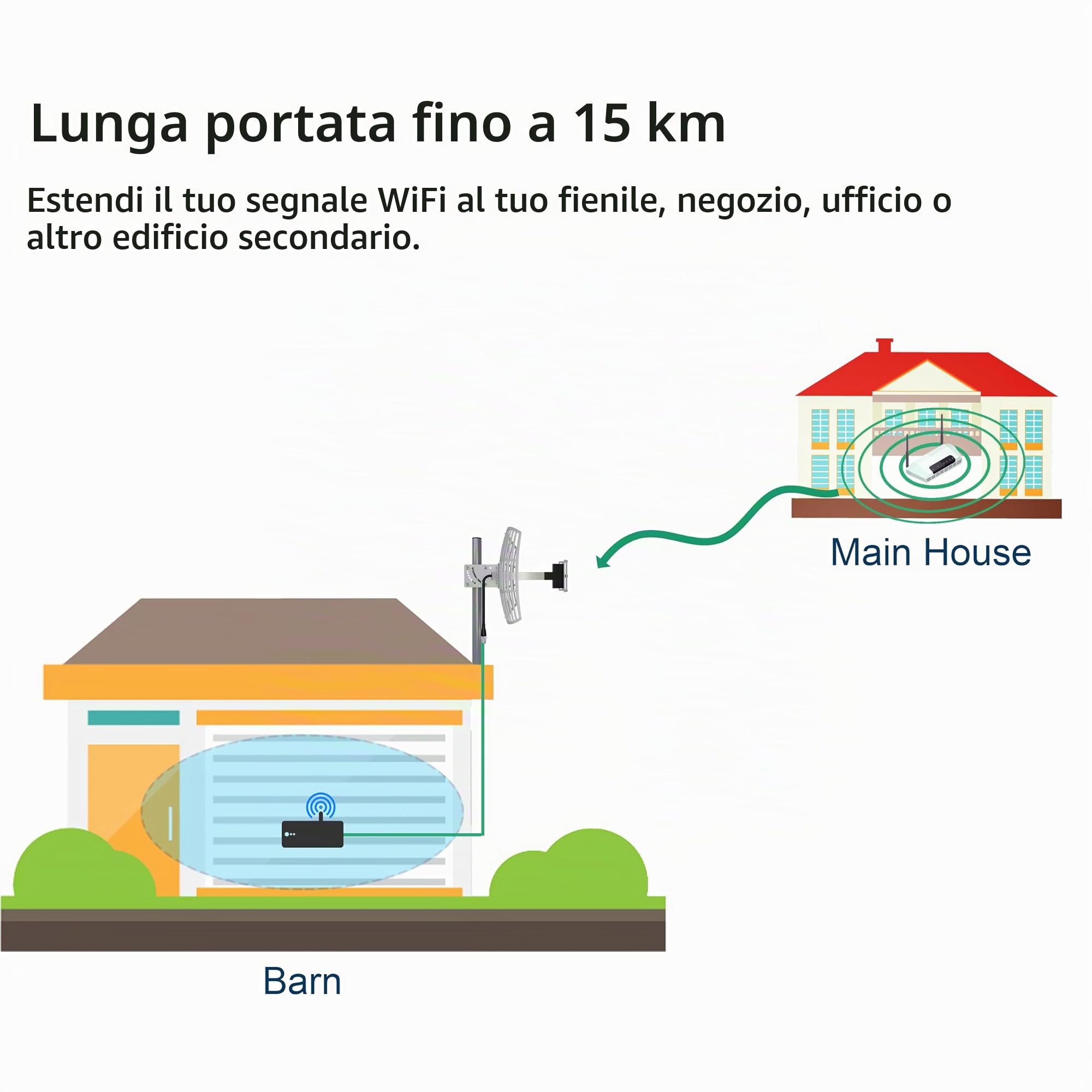 Antenna a griglia WiFi da 2,4 GHz con guadagno da 17 dBi – ricezione WiFi a lunga distanza fino a 15 km, resistente alle intemperie, con cavo a bassa perdita da 10 m, compatibile SMA e RP-SMA