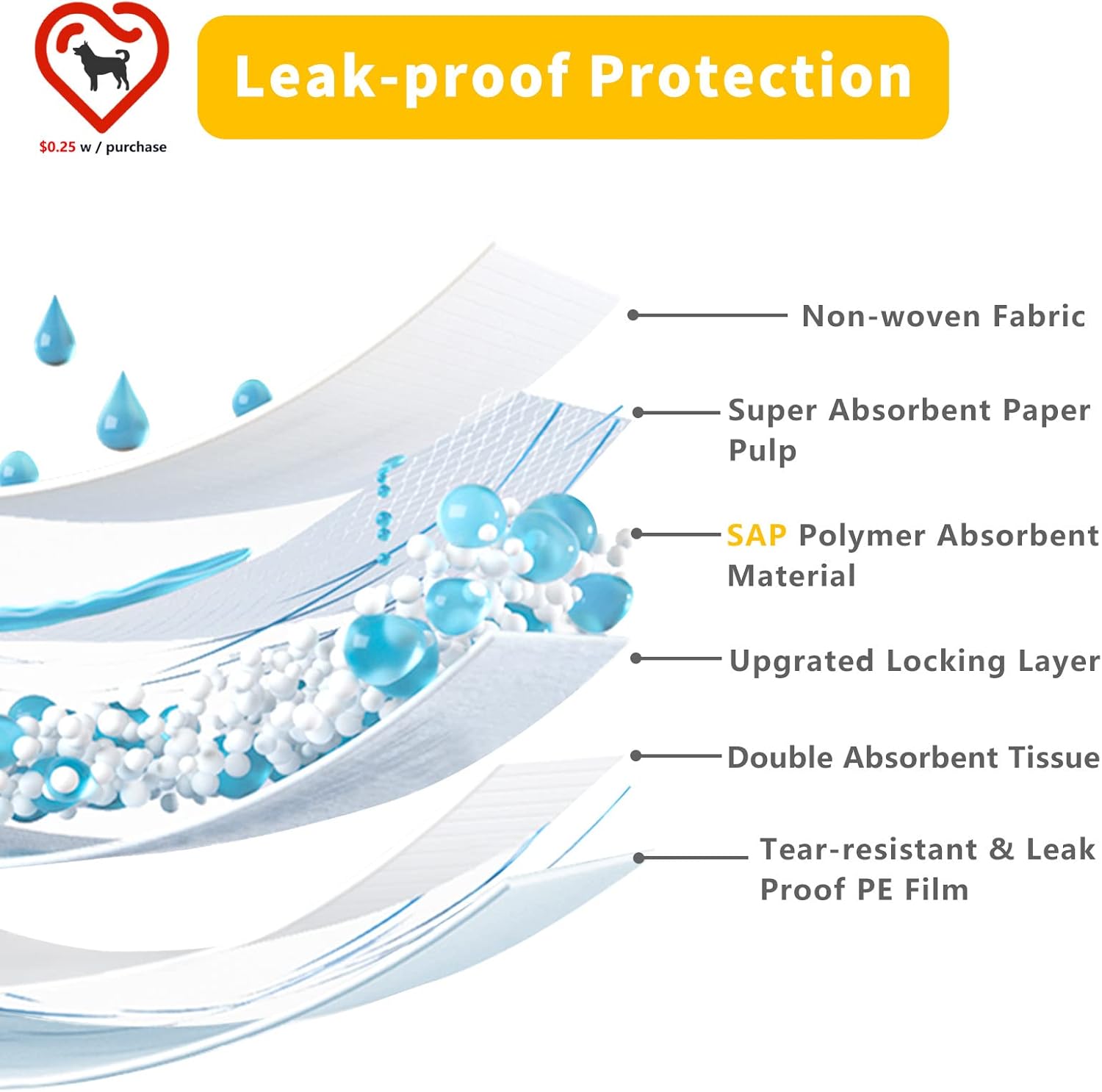 100 Count Puppy Pads Pee Pads for Dogs, XL 36"x24" Ultra Absorbent Dog Pads, Disposable Pet Training Pads, Dog Pee Pads Potty Pads(Save 30 on 100 Count, Super Absorbent XL)