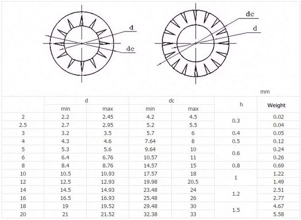 1000Pcs External -M5 Zinc Plated Serrated Lock Washer External&Internal Toothed (1000Pcs, External -M5)