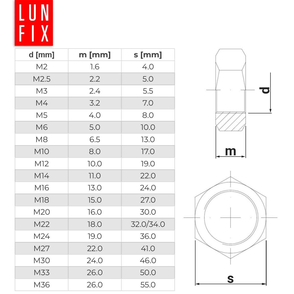 Tuerca hexagonal M24 DIN 934/ISO 4032, acero inoxidable A2 V2A, para tornillos y barras roscadas interior y exterior (1050 unidades)