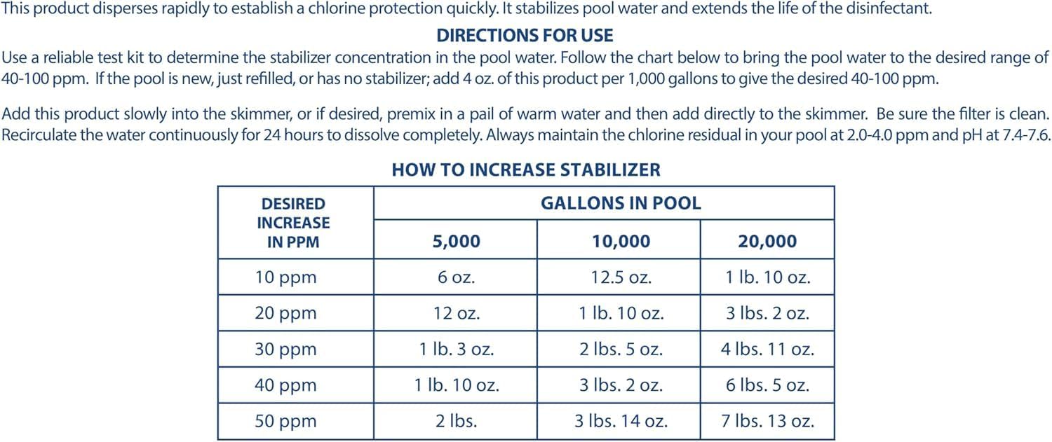 Pool Mate 1.75-Pounds 12-Pack Premium Pool Stabilizer and Conditioner, Concentrated Cyanuric Acid for Pools, Helps Chlorine Last Longer, Made in USA