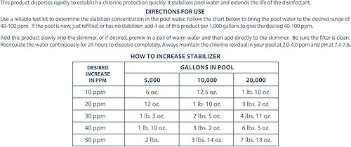 Miniatura 8 de Pool Mate 1-2607B-04 Estabilizador y acondicionador de piscina de 28 libras, 28 libras