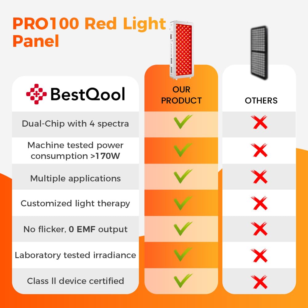 BestQool Red Light Panel 4 Wellenlängen 100 LEDs Dual-Chip 170 W modulares Design
