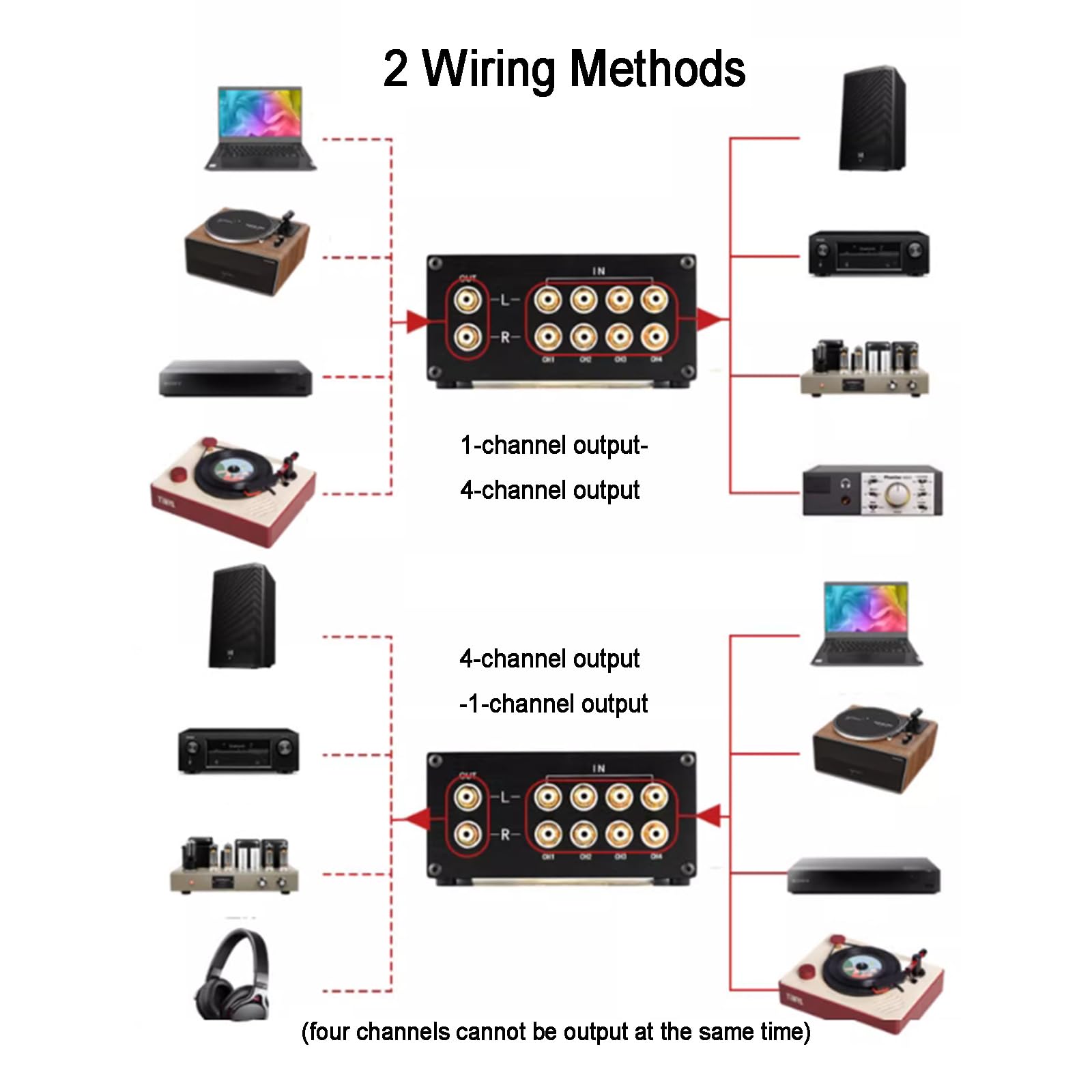 Commutatore Audio RCA, Splitter per Commutatore Audio Canale Audio L/R, Selettore Interruttore Stereo RCA, 1 in 4 out O 4 in 1 out, per Lettore CD Altoparlante Stereo Dvd