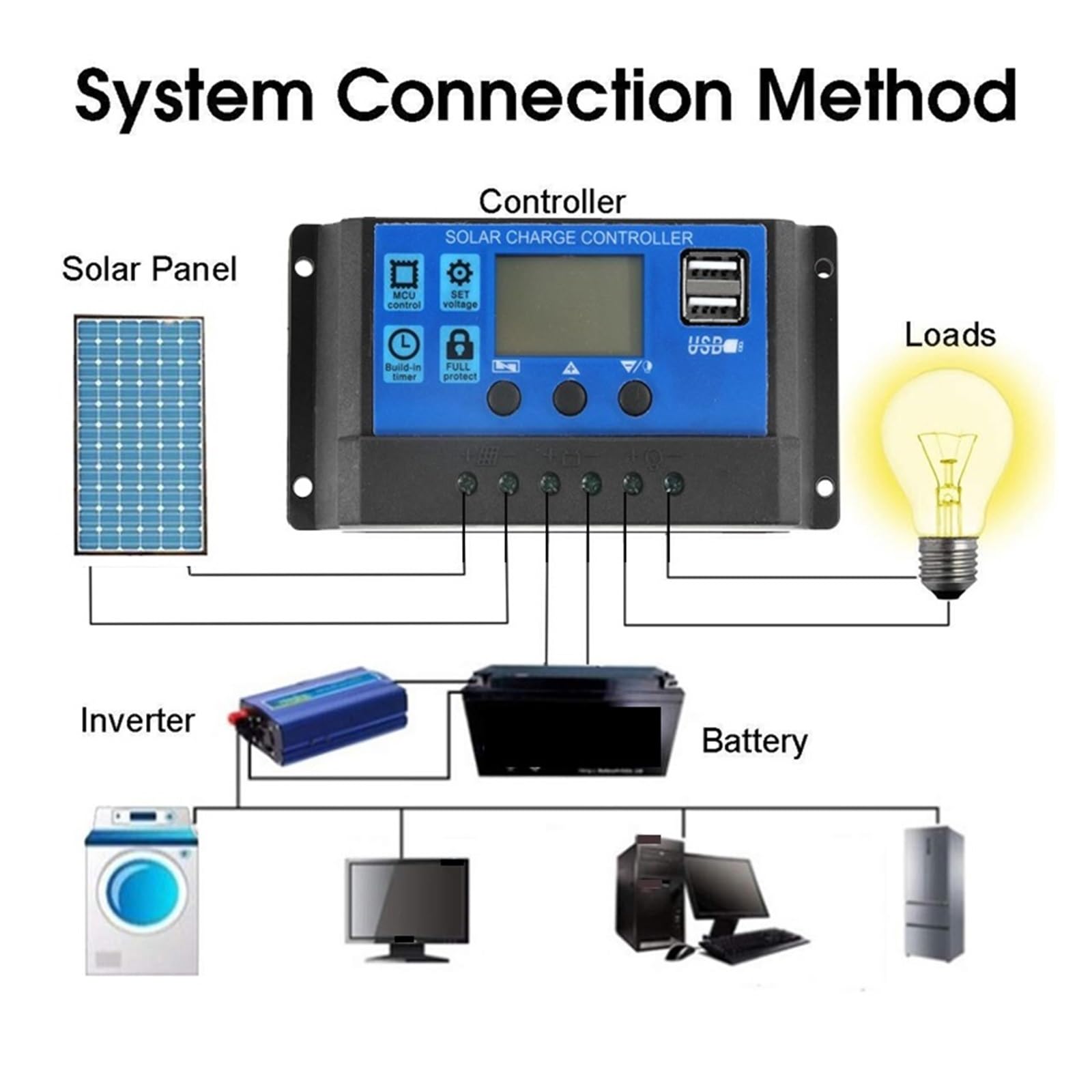 100W Panel słoneczny Dual USB z kontrolerem Wodoodporne ogniwa słoneczne Poli do samochodu Yacht RV Ładowarka Idealny Wynik(2pcs panel)