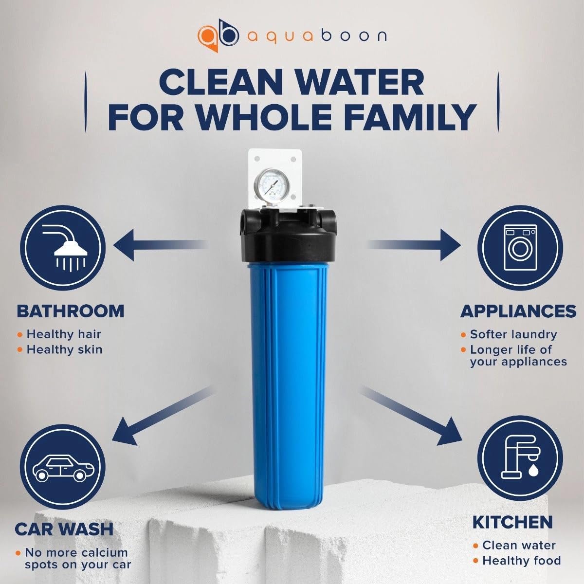 Aquaboon Carcasa de filtro de agua para toda la casa | Sistema de filtro de agua de 20 x 4.5 | Recipiente de filtro de agua certificado NSF con medidor y liberación, llave, soporte NPT de 1 pulgada