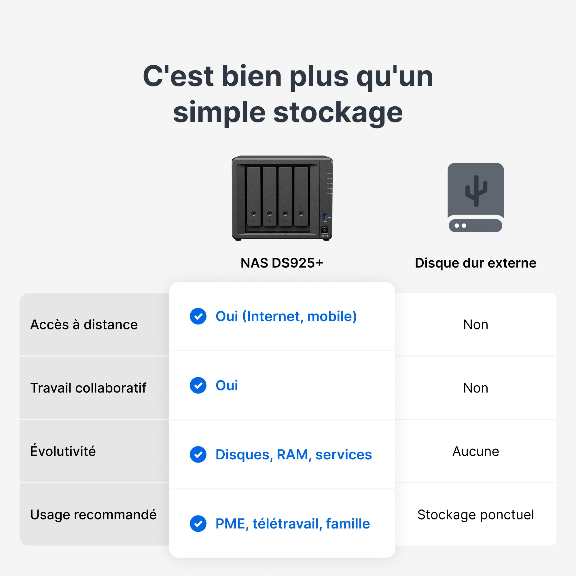 SYNOLOGY NAS DS925+ 4 Baies avec capacité Extensible (sans Disque)