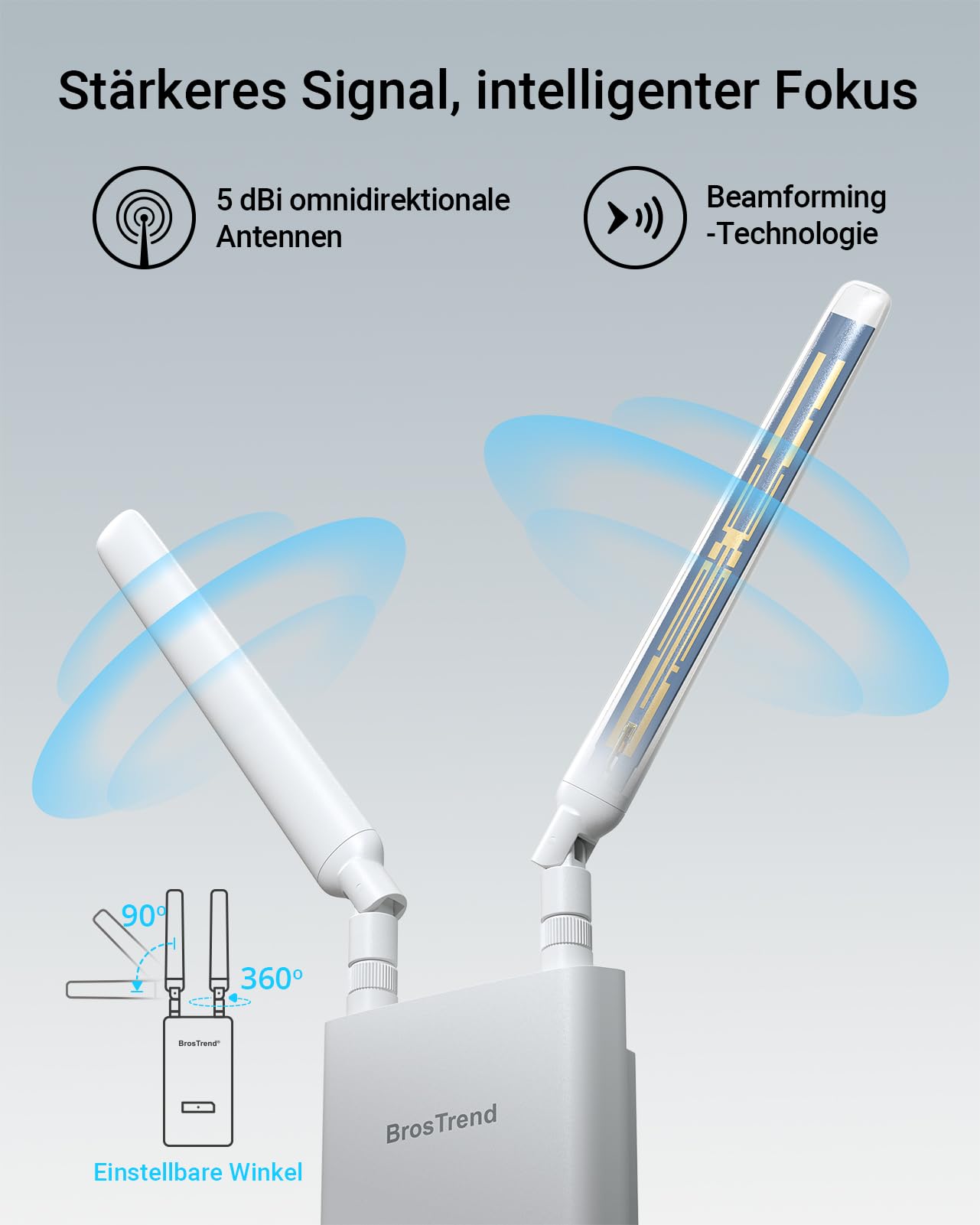 BrosTrend AC1200 Outdoor WLAN Access Point Hohe Reichweite, Gigabit Wireless WiFi Access Point IP65 Wetterfester, DualBand 5GHz + 2.4GHz WLAN AP Unterstützung für 802.3af PoE, mit Passive PoE Injektor