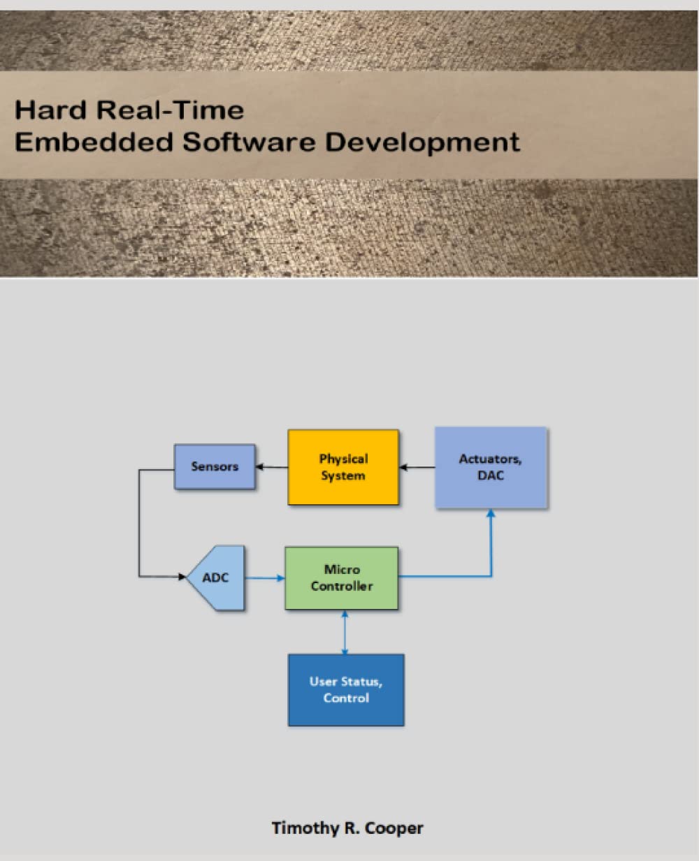 Hard Real-Time Embedded Software Development