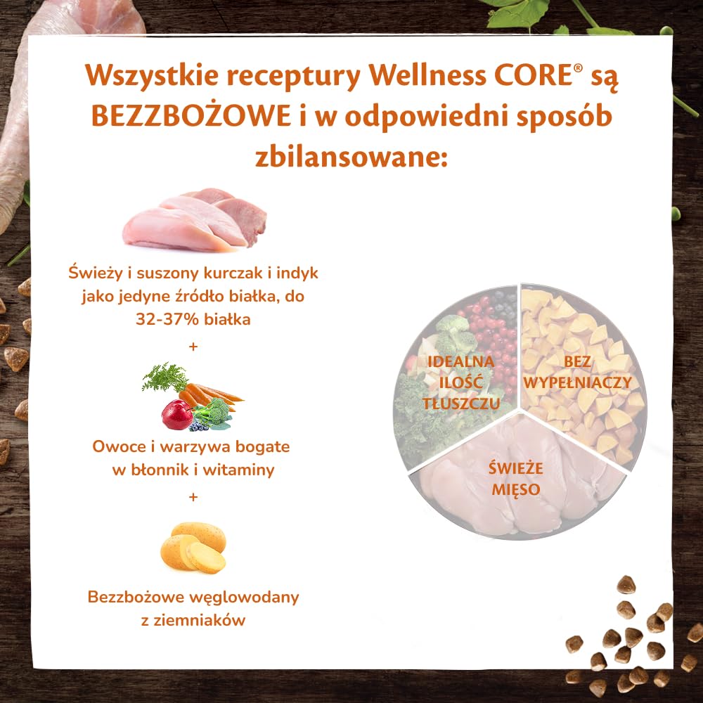 Wellness CORE Active Life 10 kg, Kurczak i Indyk – Sucha Karma dla Psów Wszystkich Ras, Bezzbożowa, Naturalna, Hipoalergiczna, Wysoka Zawartość Mięsa, Wspiera Aktywne Psy i Suki w Okresie Laktacji