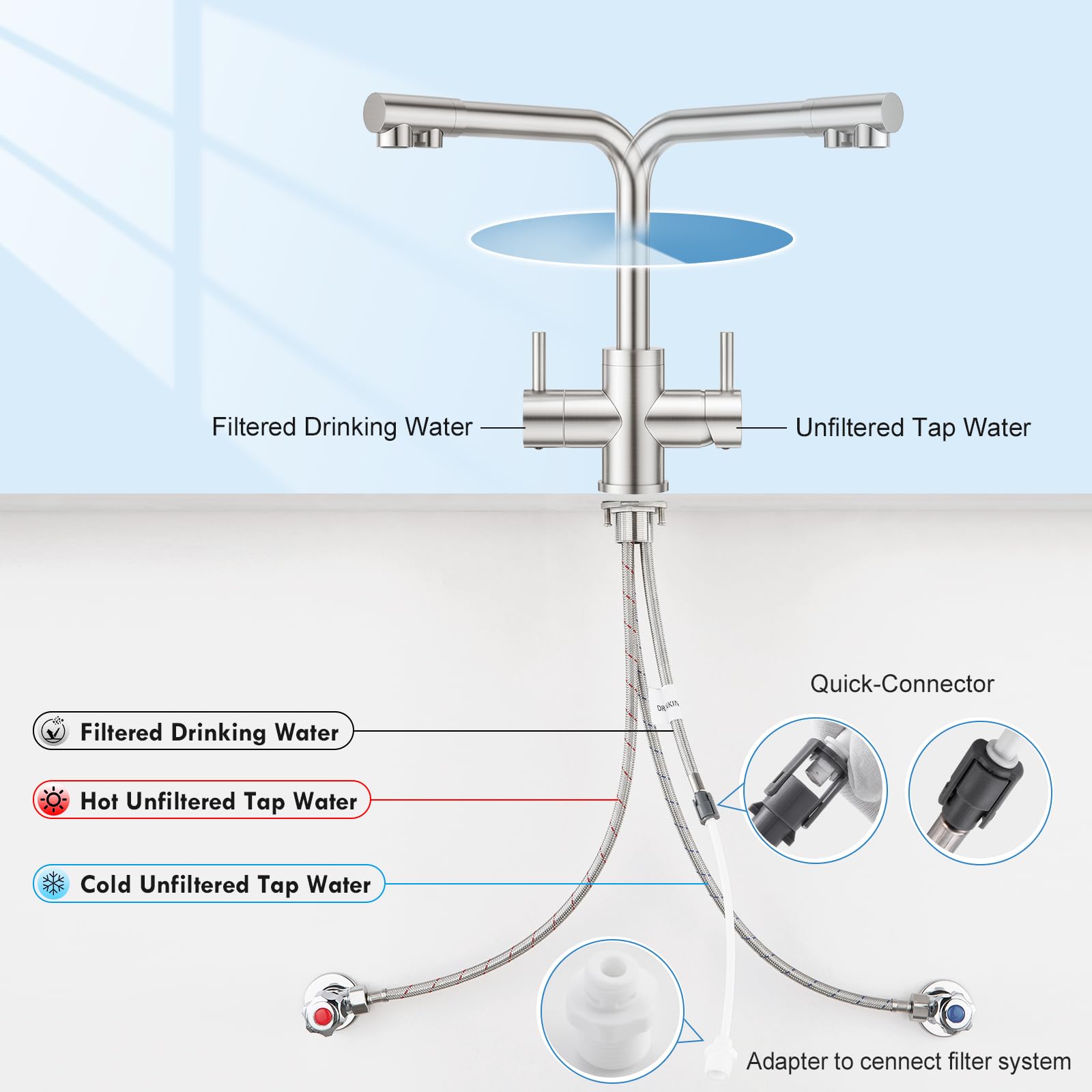 Robinet 3 Voies d'évier Cuisine Double Levier Mitigeur avec Eau Potable pour Systèmes Filtre d'Osmose, brossé