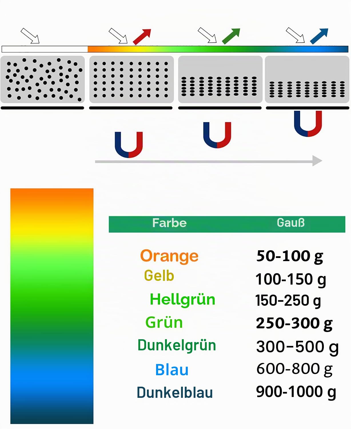 Magnetflux-Betrachtungsfolie, 10,2 x 10,2 cm, Magnetfeld-Display, Magnetmuster-Detektor, wissenschaftliches Projektunterricht, wiederverwendbar und automatische Wiederherstellung – braunes Gelb