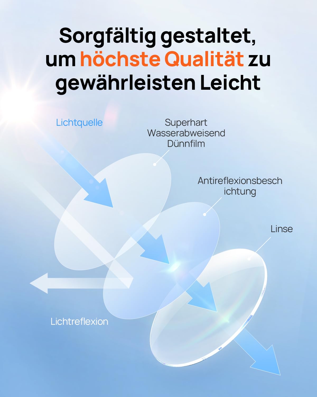 70mai CPL-Filter Zirkular-Polarisationsfilter für 70mai Dash Cam 4K Omni (X800), Blendfreie polarisierende Linse mit Snap-On-Design, Kratzfest und verbessert die Klarheit.