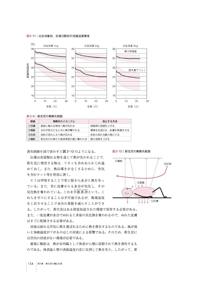 【新品未使用】2024年版助産師基礎教育テキスト 全6巻セット 助産師基礎教育テキスト 2024年版 第6巻 産褥期のケア/新生児期