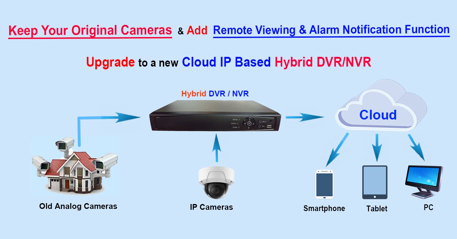 Amazon.co.jp: 101AV 16CH 防犯カメラシステム H.265/H.264 1080P DVR