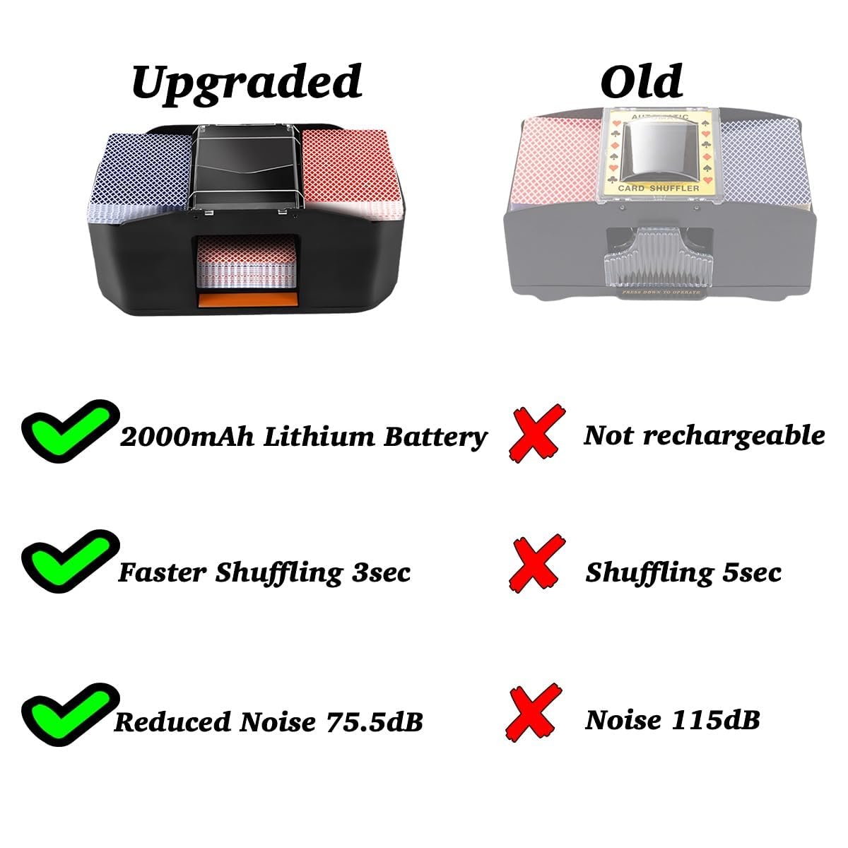 Shuffler automatico Shuffler 1/2 ponti, macchina da shuffler ricaricabile da 2000 mAh con motore a basso rumore, gioco di carte da casinò con shuffling di schede elettriche per poker da casinò, UNO