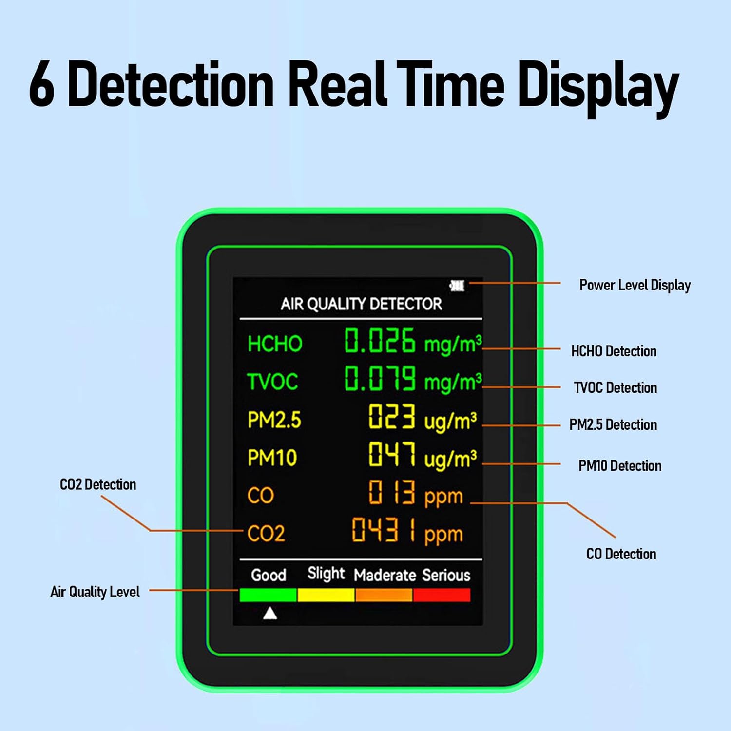 Close-up of the Jectse Air Quality Monitor display, showing labels for HCHO, TVOC, PM2.5, PM10, CO, CO2 detection, power level, and air quality level indicators.