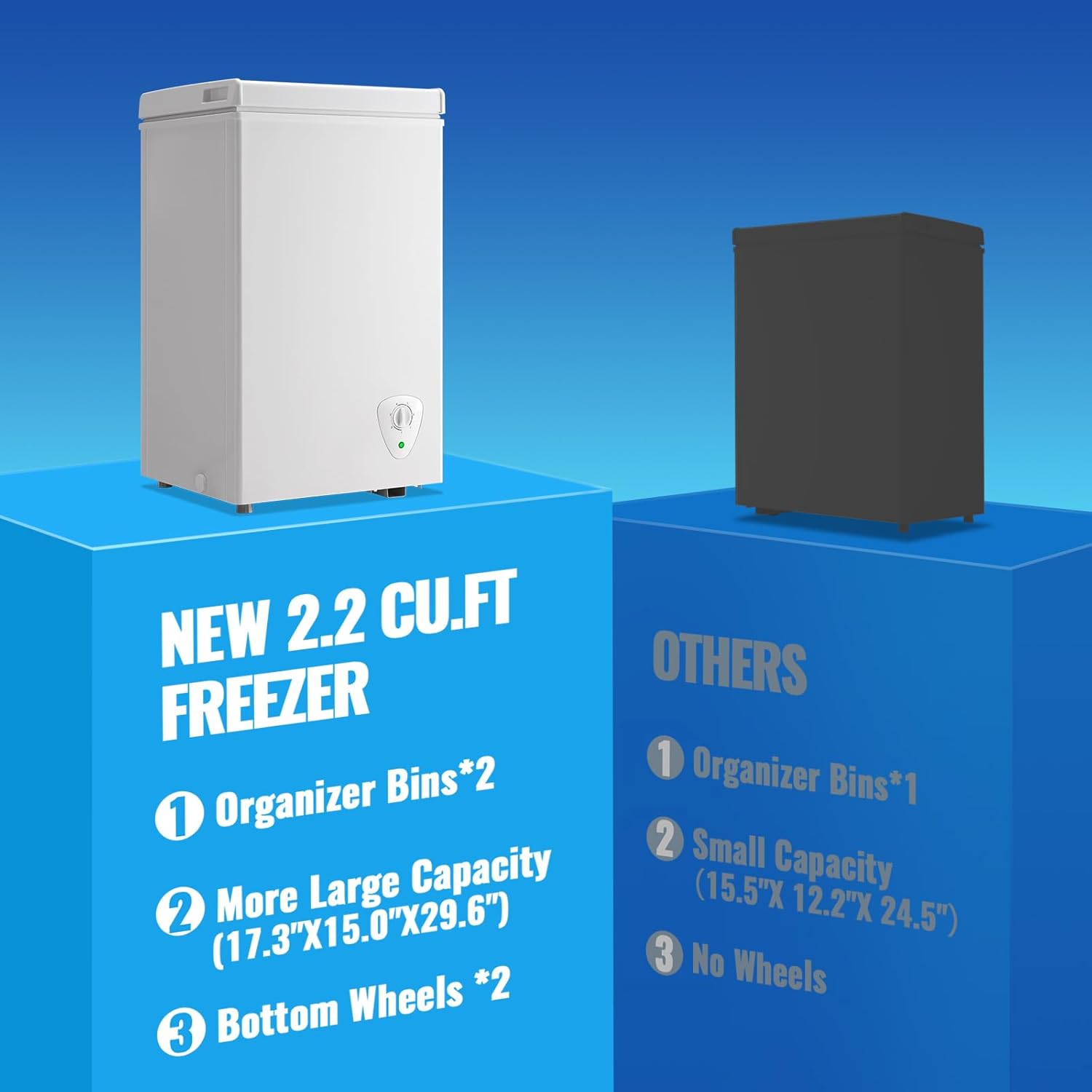 2.2 Cu. Ft. Deep Freezer with Removable Basket Chest Freezer for Ice, Meat 7 Gear Temperature Control for Room, Dorm, Office White