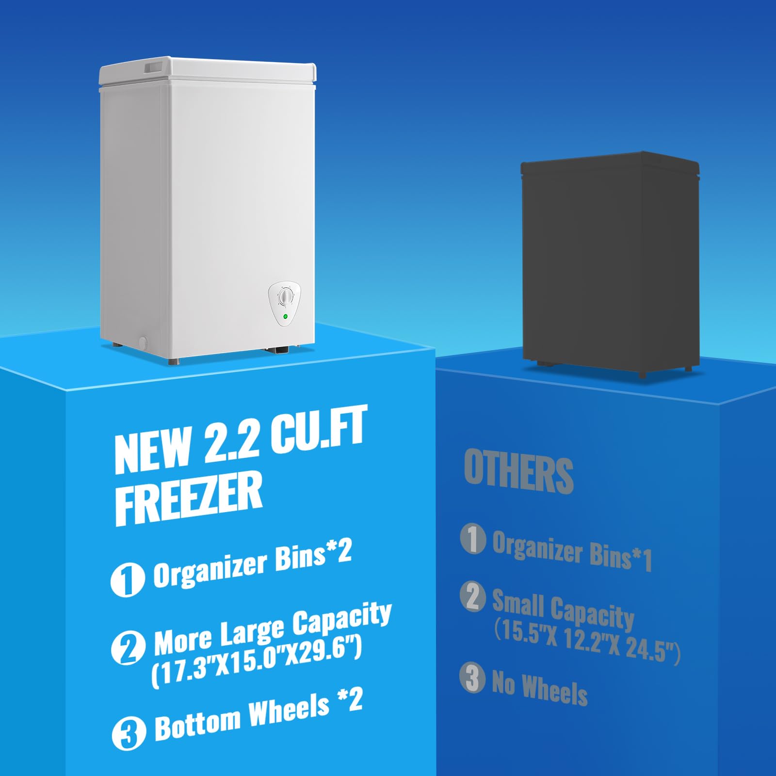 Tacool 2.2 Cu.Ft Freezer Chest Freezer With Wheels Suit For Singel Removable Basket Traditional Manual Temperature Control For Bedroom, Dorm White on Fridge.com - View 4