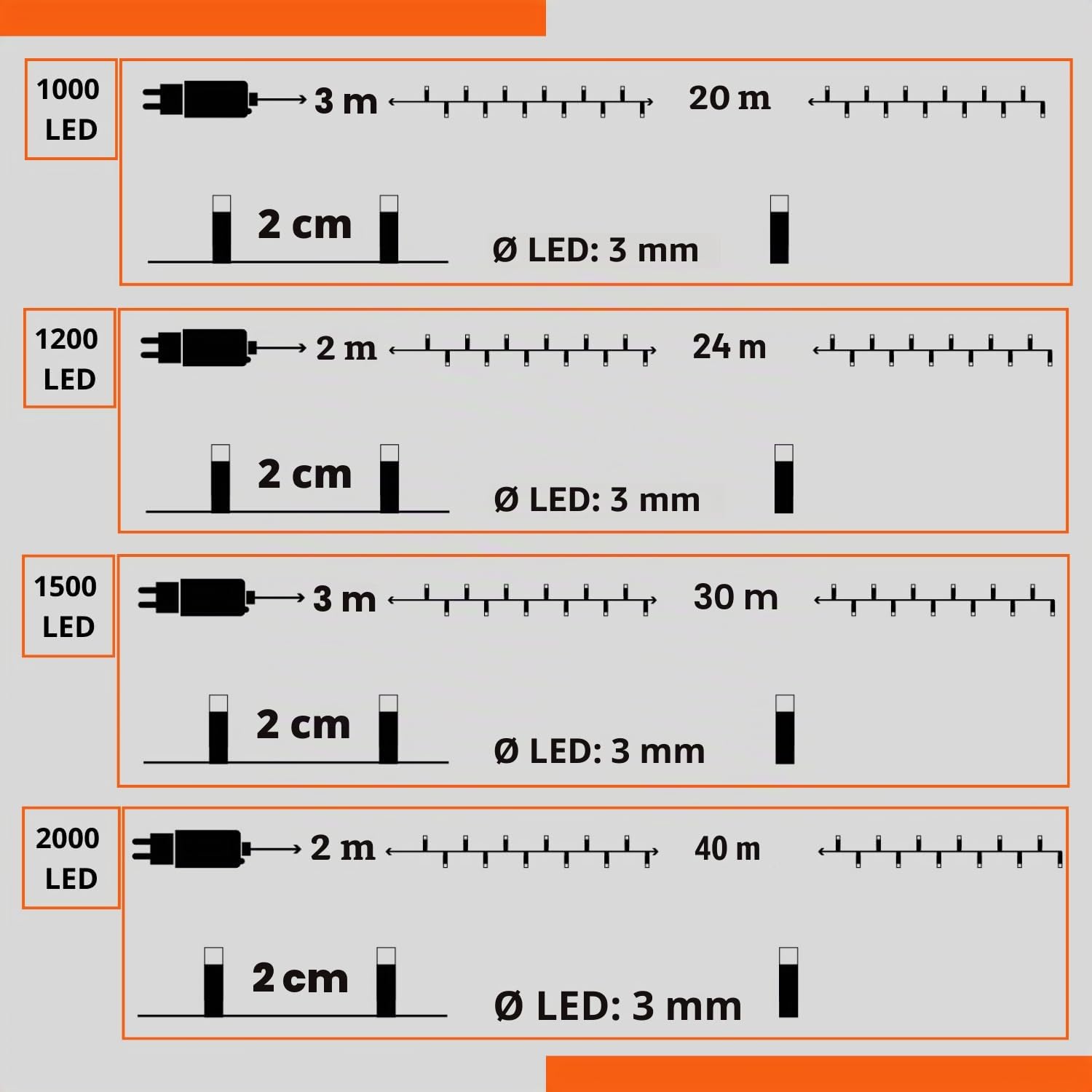 eacommerce, Serie Luci Natale Micro LED, 6W 31V, Bianco Caldo/Ghiaccio, Catena Luminosa Esterno Interno, Giochi Luce Memory, Filo Flessibile, Illuminazione Decorativa Festiva (Luce Fredda, 3000 Led)