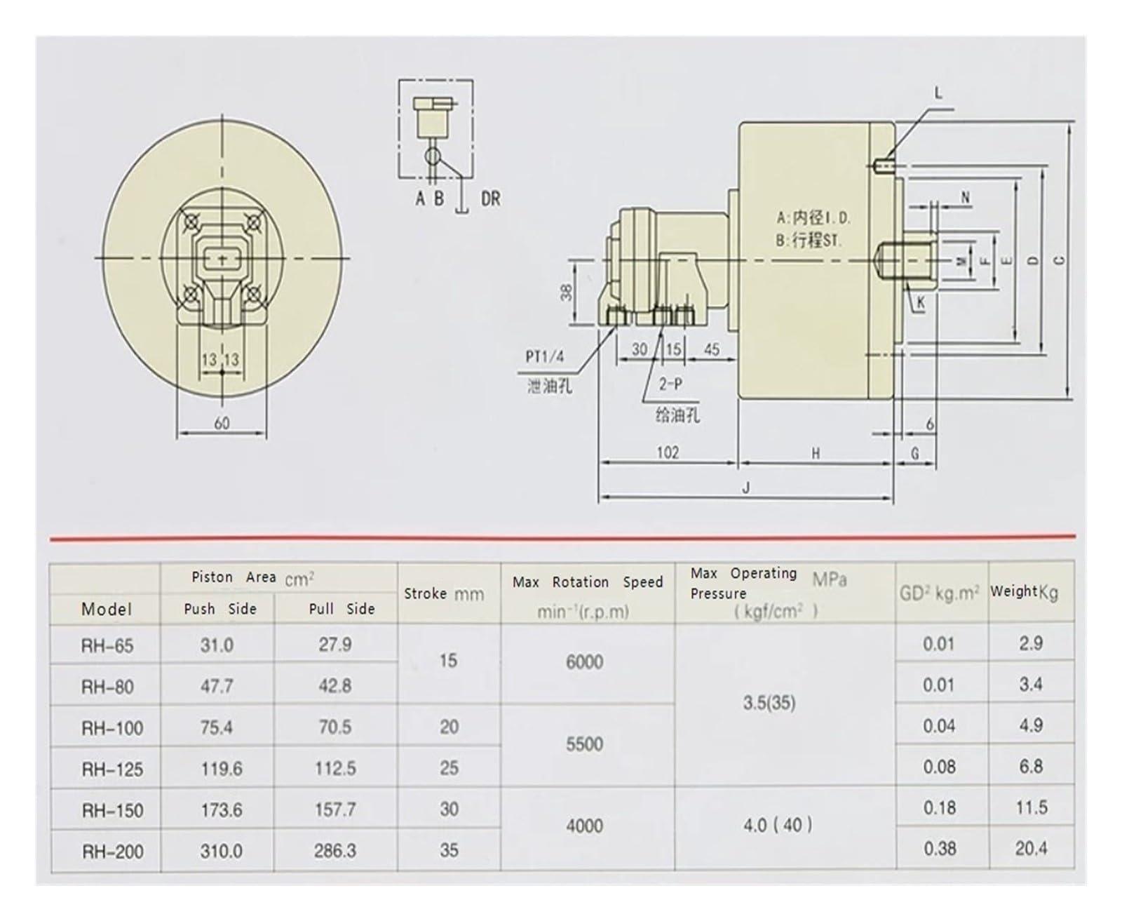 Cilindro de rotación hidráulica de núcleo sólido RH-100