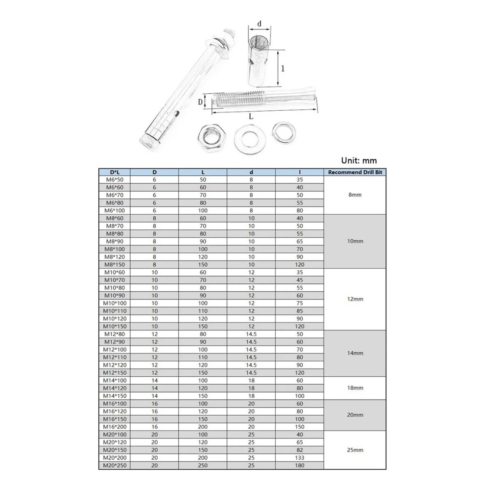 Anclaje expansion hormigon M6-M20, acero inox 304, manguito pesado