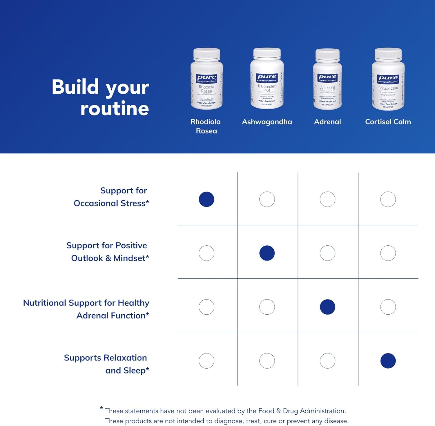 Pure Encapsulations Rhodiola Rosea - for Occasional Stress, Endurance & Fatigue Relief* - with Adaptogens - Gluten Free & Vegan - 180 Capsules - Image 6