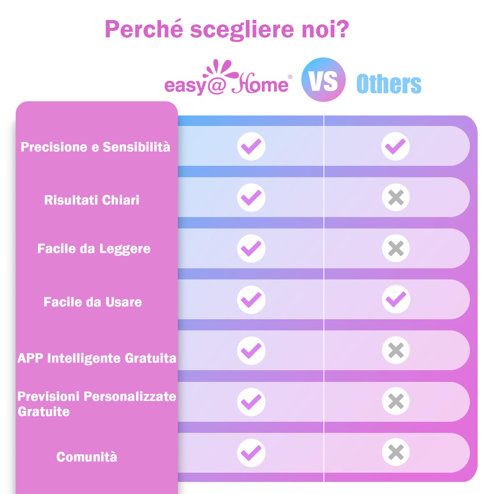 Easy@Home Test Ovulazione 25mIU/ml, Accuratezza Oltre il 99.8%, Monitoraggio Attendibile del Ciclo e del Periodo Fertile, Alimentata da gratuita Italiana APP Premom(iOS & Android) (20 LH + 5 HCG)