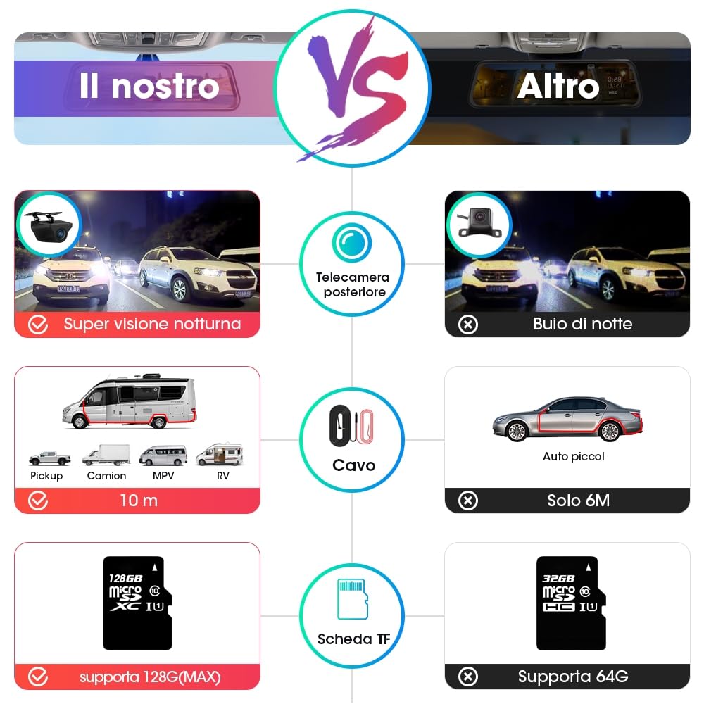 【Neue Version】Jansite Specchio Retrovisore Auto 10 pollici Touchscreen, Posteriore e anteriore 1080P Mirror Dash Cam Specchietto Retrovisore con Cavi da 10m, Visione notturna grandangolare 170°