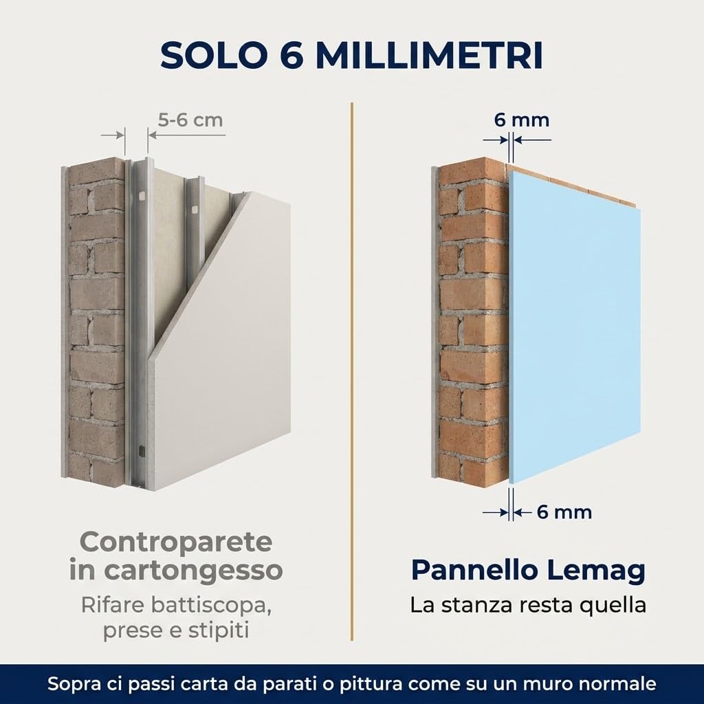 Lemag Pannello Isolante Sottoparato 2,5 x 0,8 m Spessore 6 mm - 10 Pezzi, 20 mq - Polistirene Estruso Antimuffa e Anticondensa per Pareti Fredde - Sotto Carta da Parati e Pittura