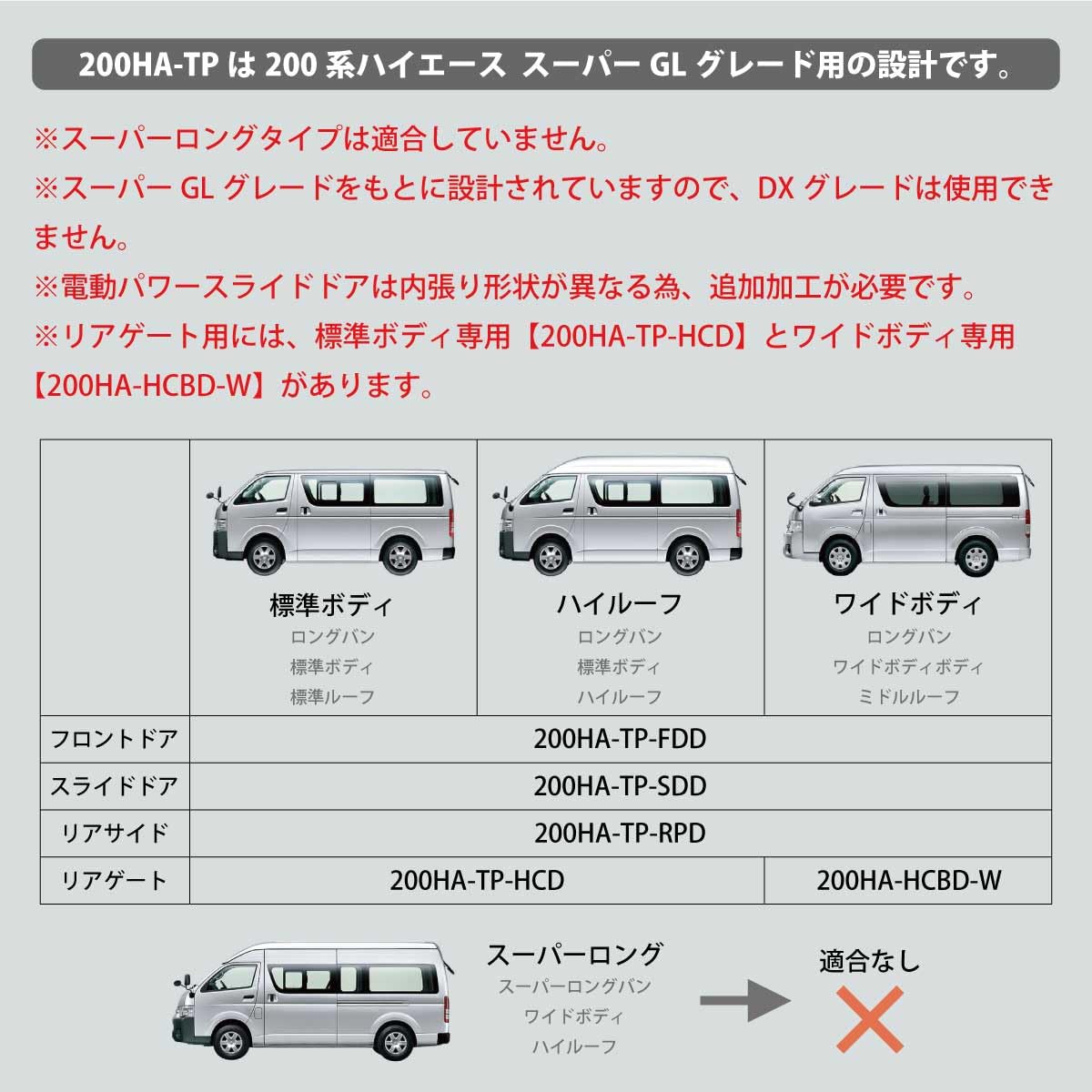Amazon.co.jp: be on sound (美音サウンド) 200系ハイエース 内張り用