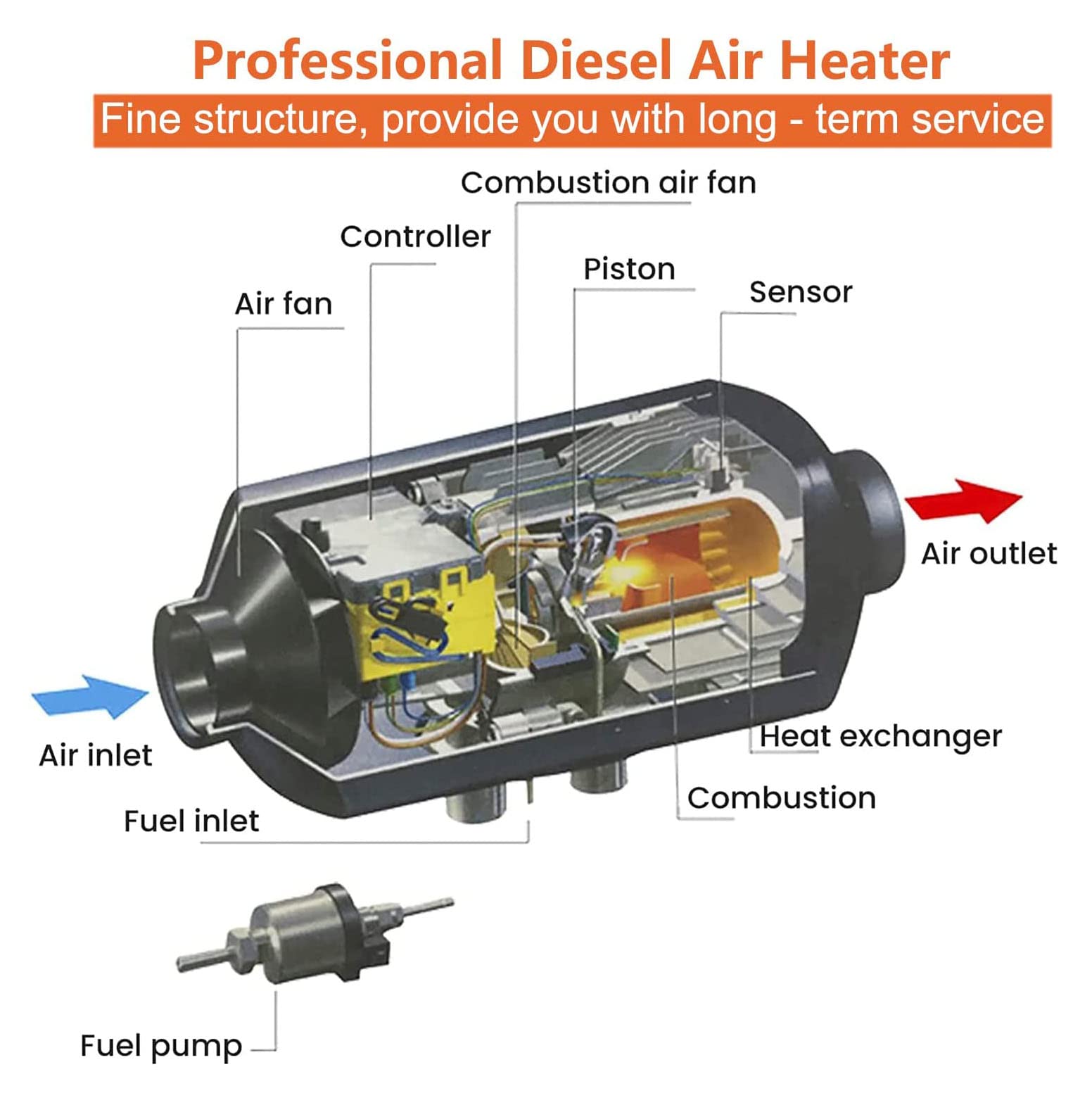 Riscaldatore da parcheggio Diesel 12V/24V 5KW Mini riscaldatore per Camion Tutto in Uno per Camper, rimorchi, Auto con Interruttore LCD e Telecomando, 12 V