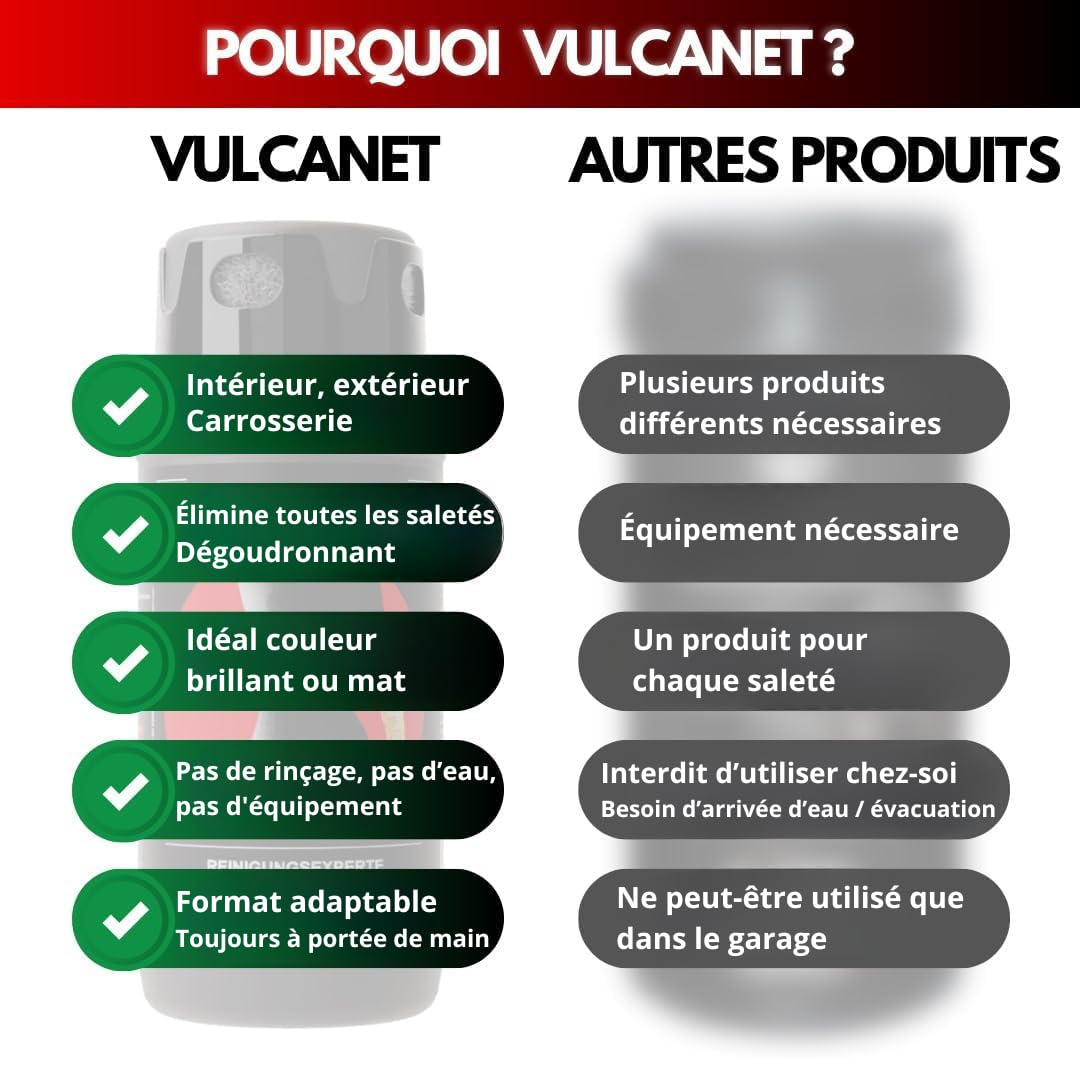 Vulcanet - Nouveau - 80 Nettoyants Auto Moto + Microfibre + Pinceau de précision + Pochette Transport, Nettoie, Dégraisse, Protège - Alcantara Race Tex - Peinture Mat/Brillant, Int/Ext, sans Eau