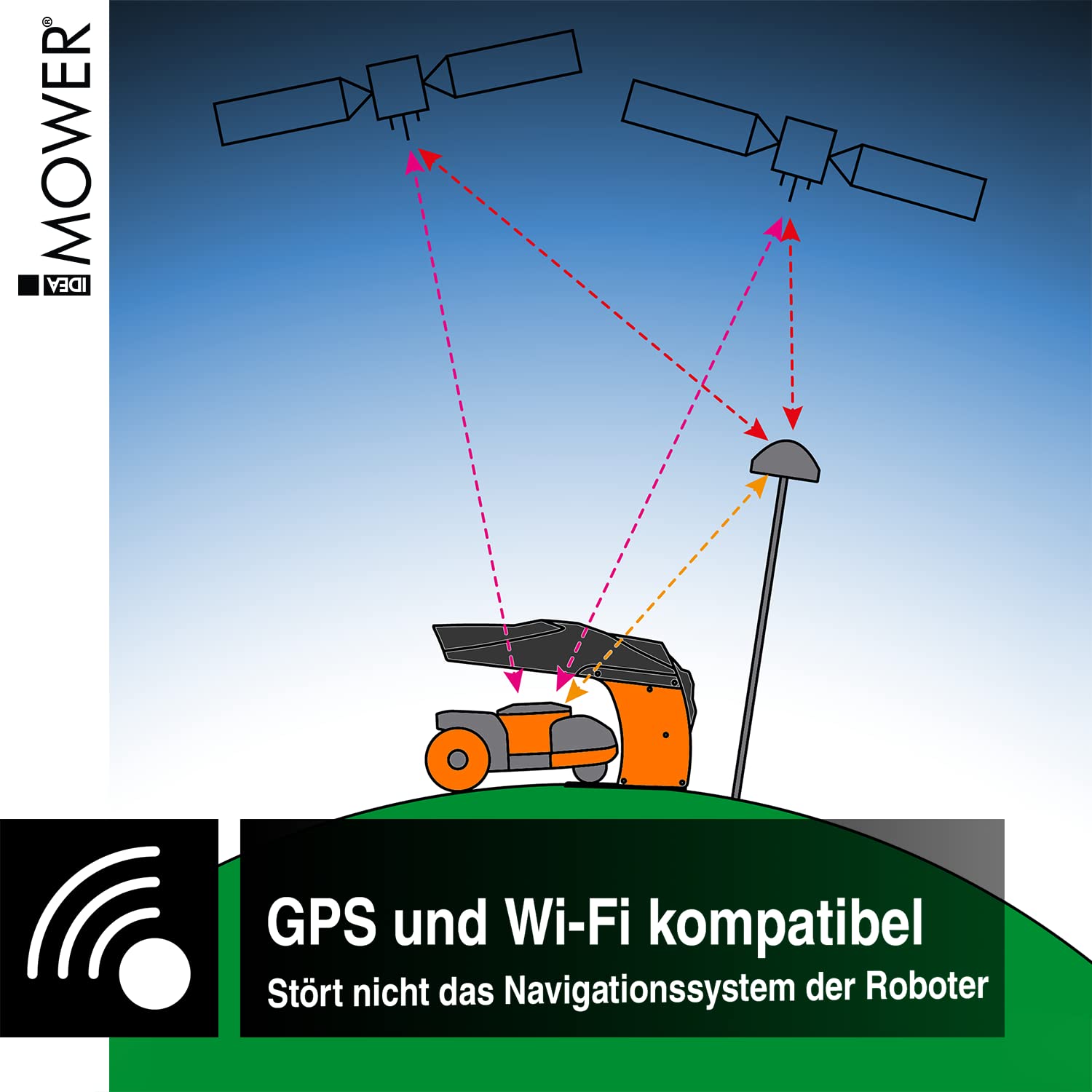 Garaje Robot cortacésped Vader Navi + 30 cuchillas de repuesto Premium de regalo – Compatible con Segway NaviMow (negro/naranja)