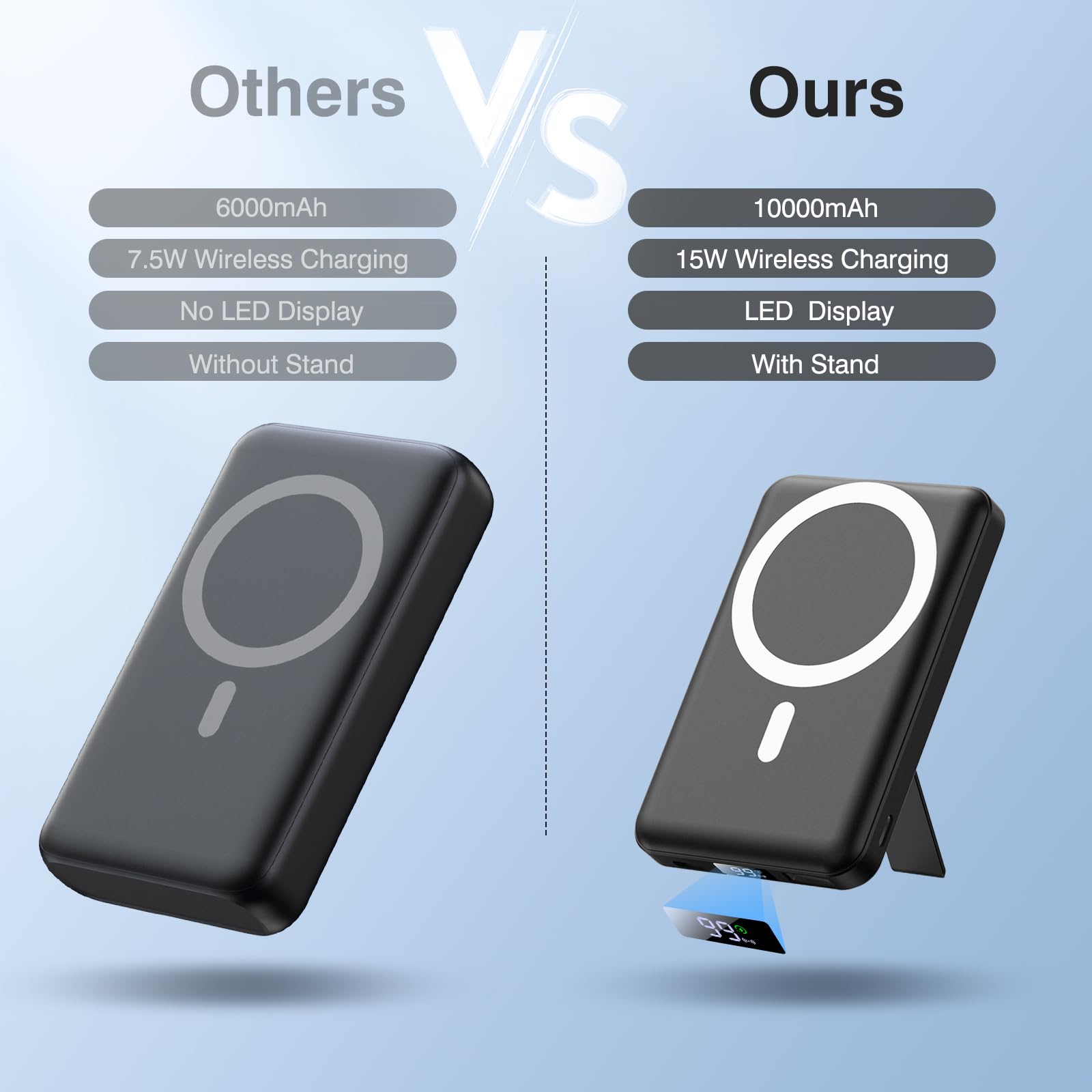 AOGUERBE PowerBank per Magsafe, 10000mAh Power Bank Magnetico Caricatore Wireless Portatile 22.5W PD Ricarica Rapida con Display LED, Batteria Esterna per iPhone 17/16/15/14/13/12/Mini/Pro/Pro Max