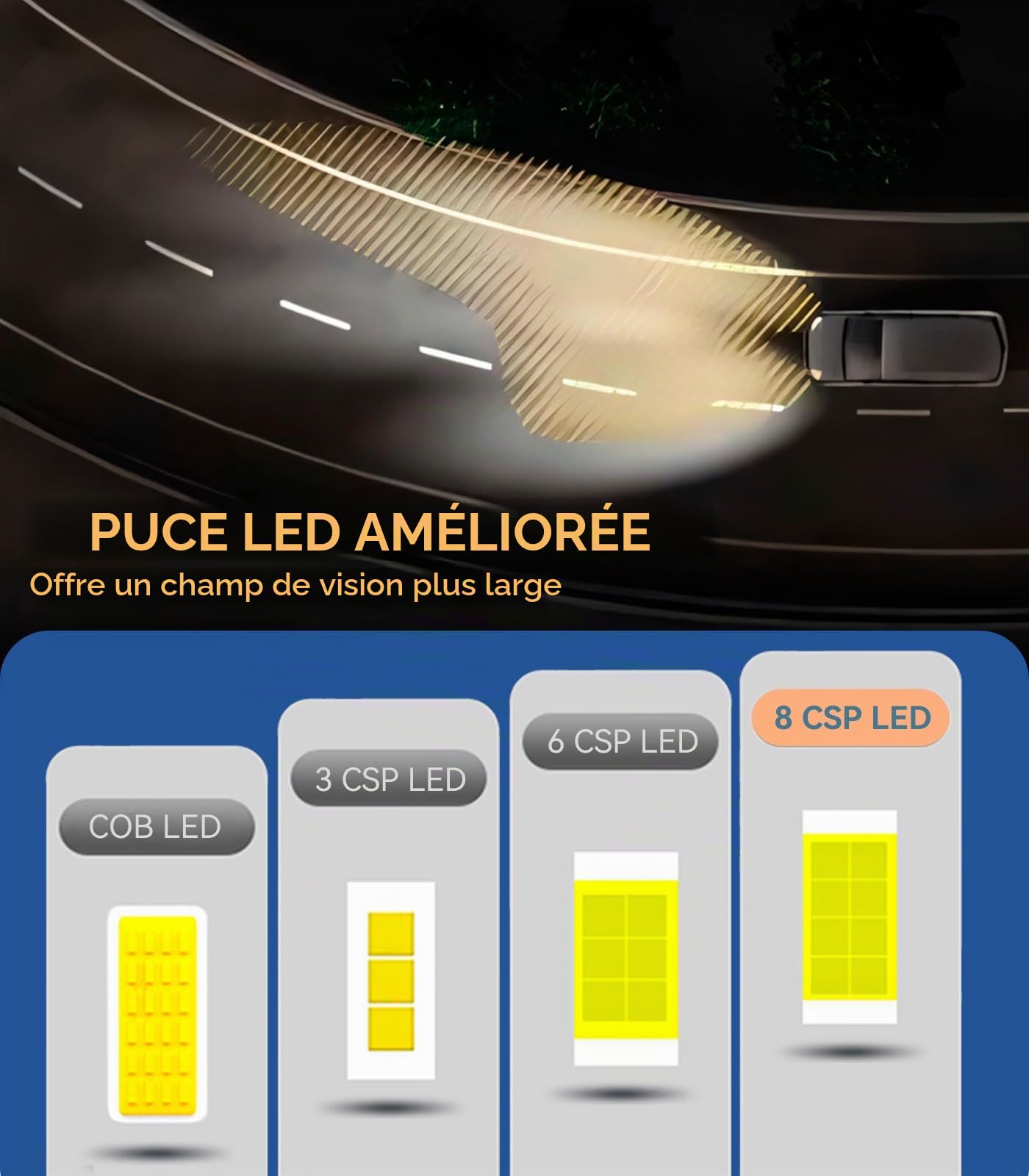 LTONXEN Ampoule 9012(HIR2) LED, 12V 50W Blanc 6500K, 16000LM Voiture Phare | Hi/Lo Beam Froid Lumière Blanche, Plug and Play, Remplacement Kit (2 Lampe)