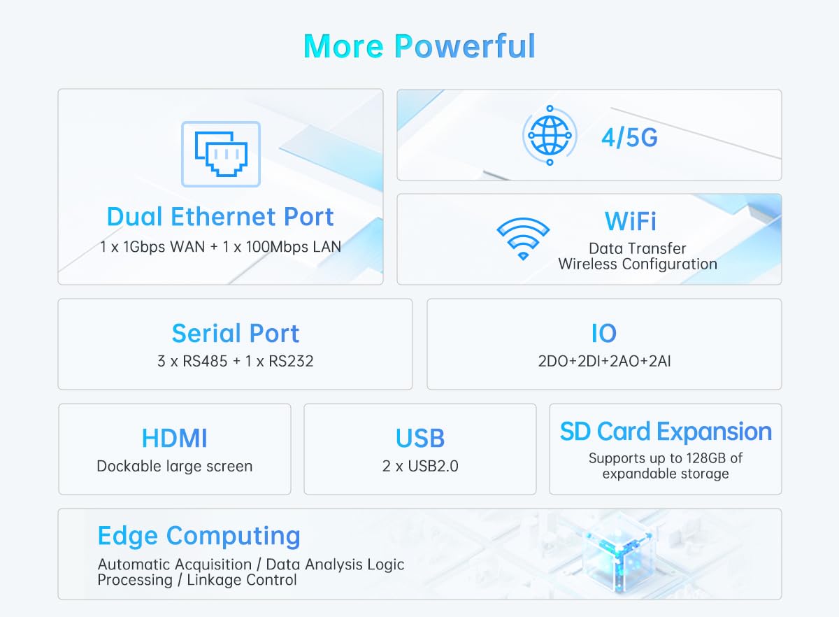 EG8200Pro MQTT Modbus PLC Edge Computing Gateway mit NodeRed, seriell auf 4G/LTE WLAN-LAN, Industriequalität, IOT-Gateway mit HDMI-Webkonfiguration, digitale Analog-Schnittstelle