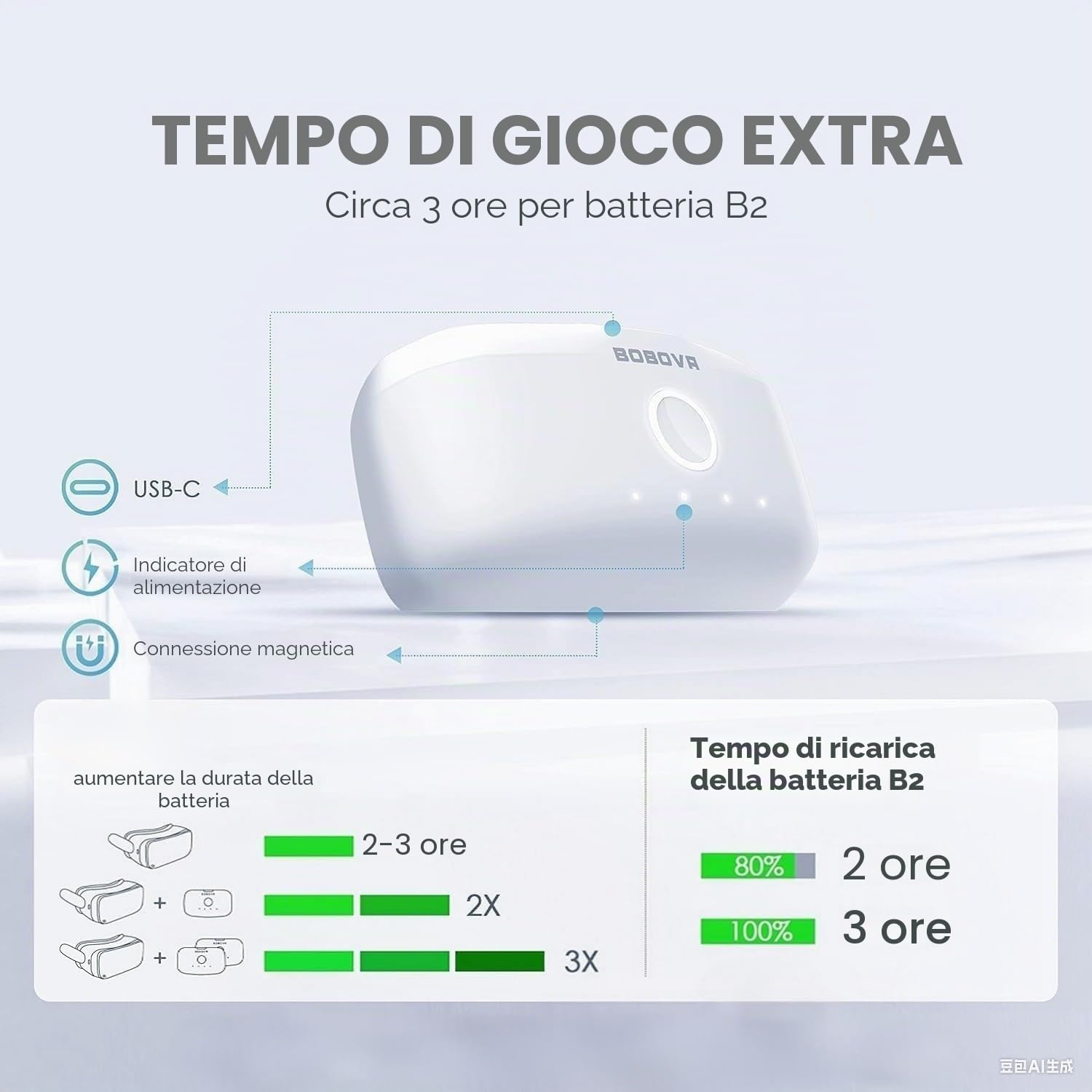 BOBOVR Pacco batteria B2-Batteria di ricambio sostitutiva M2 Pro 5200mAh, Aumenta la durata della batteria di Quest2/Quest 3, connessioni magnetiche