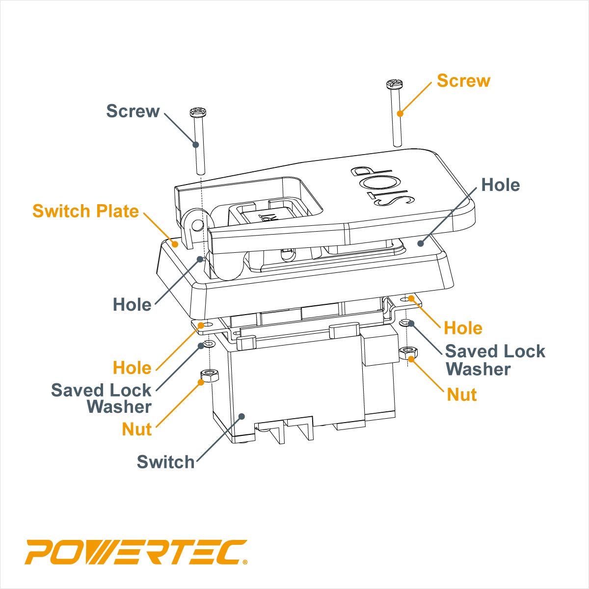 Amazon | POWERTEC 71646 ギャングボックス取り付けハードウェア