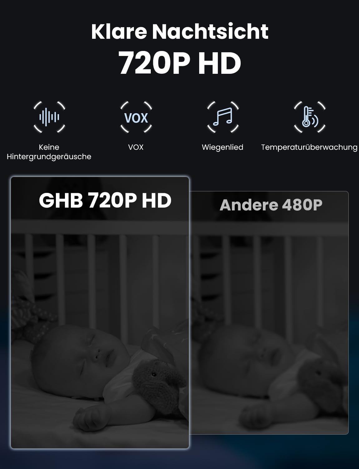 GHB Elektroniczna niania z kamerą 3,2" LCD monitor dla niemowląt, widoczność w nocy, tryb VOX, kołysanki i funkcja interkomu