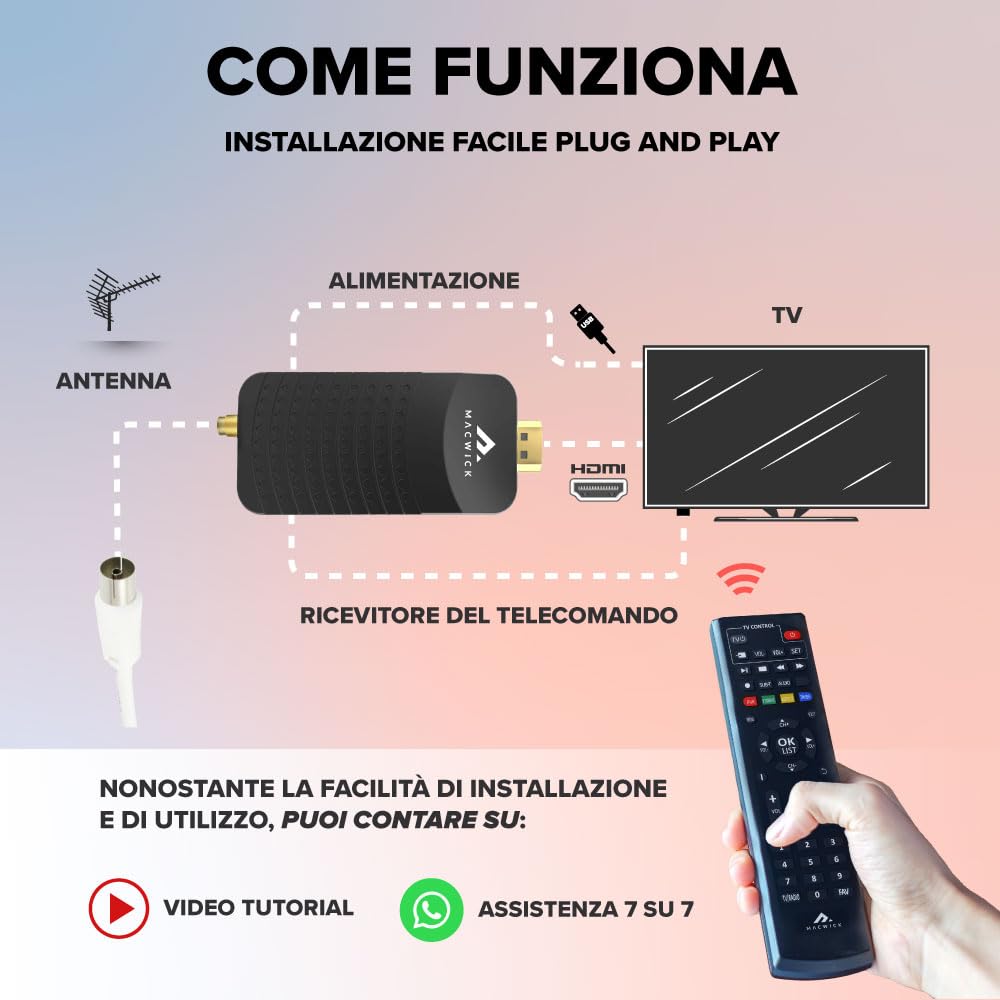 Macwick DVBT2 2024 TDT Mini Decodificador Digital Terrestre 1080P H265 HEVC HD Conexión HDMI y USB, Función PVR, Invisible Nano TV Stick, Control Remoto 2 en 1 Infrarrojo, Instalación Guiada