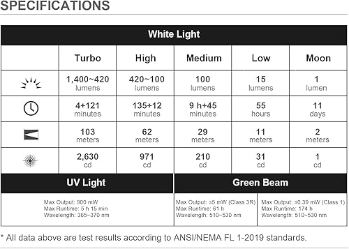 Miniatura 9 de OLIGHT Arkfeld Ultra - Linterna plana EDC de 1400 lúmenes, luz de bolsillo compacta recargable que combina LED blanco, UV y haz verde, fuentes
