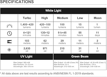 OLIGHT Arkfeld Ultra 1400 Lumens EDC Flat Flashlight
