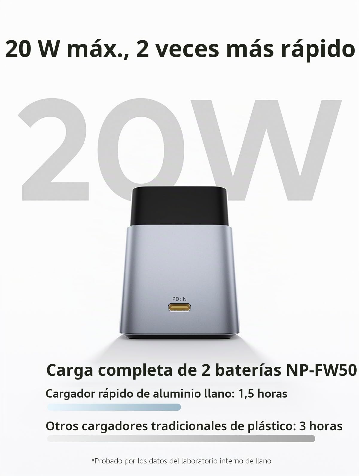 llano 20W NP-FW50 Cargador Rápido de Doble Ranura para Sony baterías de cámara A6000, A6400,ZV-E10,A7II,A6100,A6500,A6300, A7,A7R,A7RII,A7S,A5000, A5100, USB-C, indicador LED, Carcasa de Aluminio CNC | 2 ranuras para A6000 A6400 Zv-e10 A7ii A6100 A6500 A6