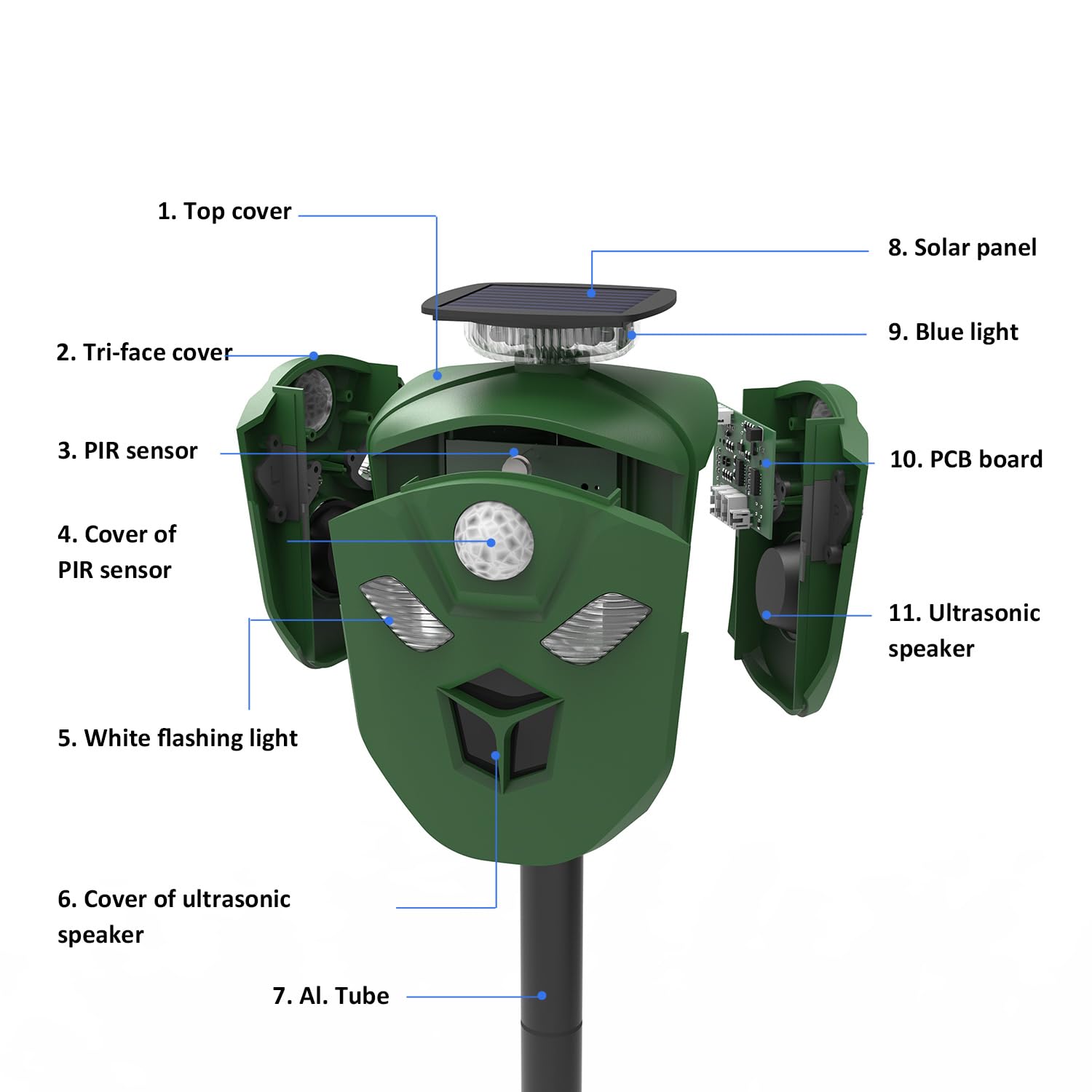 Ahuyentador Solar de Animales Salvajes | Lobos | Zorros | Ginetas | Sensor de Movimiento con Protección 360º | Ultrasonidos y Sonidos | Luz Flash |