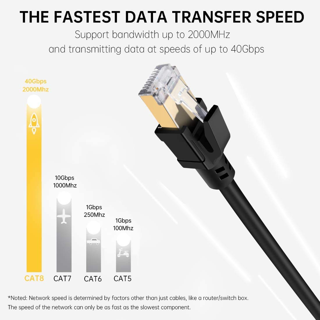 RiteAV - Cavo Ethernet Cat8, per interni/esterni, schermato da 1,8 m, ad alta velocità, 26 AWG, cavo di rete LAN 40 Gbps, 2000 MHz con connettori RJ45 placcati oro, resistente alle intemperie