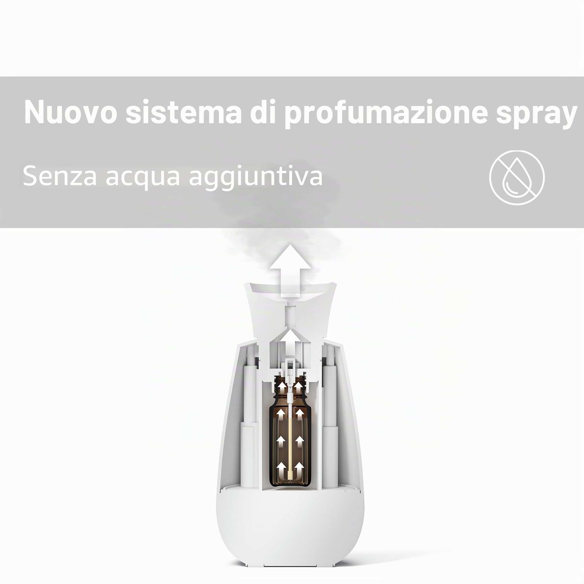 Stadler Form diffusore di aromi Ella, sistema di nebulizzazione intelligente dell'olio essenziale, senza acqua, senza calore, odore intenso, senza fili, sensore di luce, facile da usare, bianco