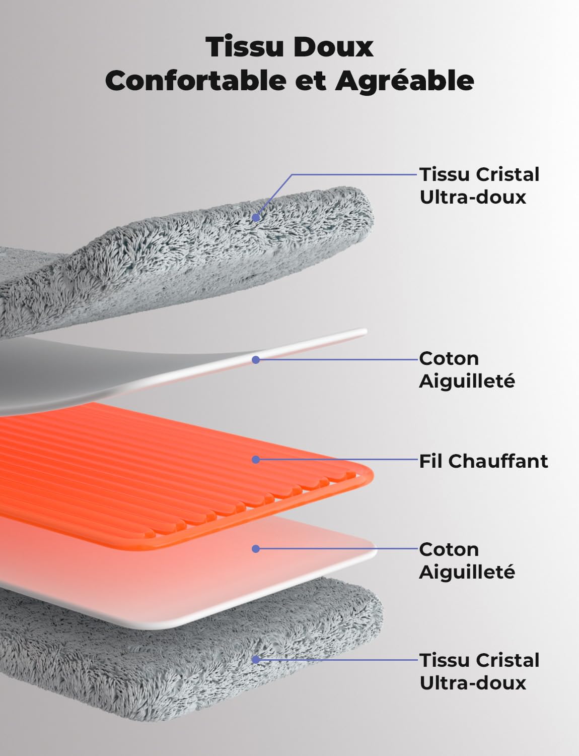 Coussin Chauffant Électrique Dos Épaules Abdomen 6 Niveaux Température 4 Réglages Minuterie Chauffage Rapide Arrêt Automatique Lavable Machine Gris Clair 60 x 30cm